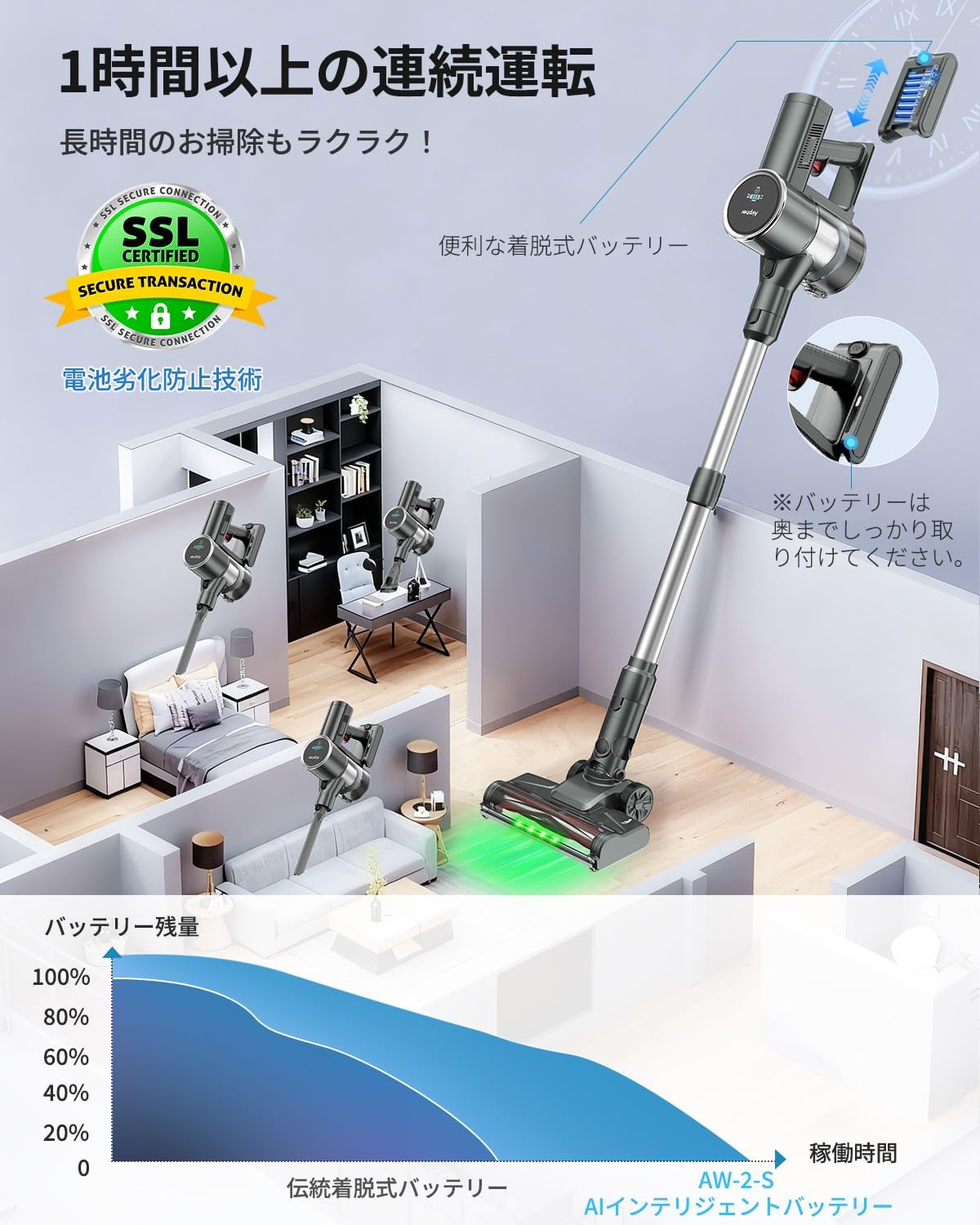 掃除機 コードレス【8月新登場・25800KPa吸引力】550W BLDCブラシレスモーター ADS AI制御 自走式 自立式 着脱式バッテリー