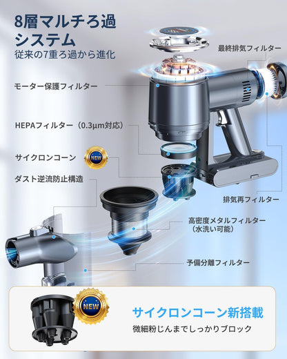 コードレス掃除機【2027年初来発売・460KPaスーパー吸引パワー】550Wブラシレスモーター、3nm世代AI制御チップ、自動吸引調整、自走式/立置式、サイクロンスタイル、充電・収納スタンド付き、最大60分稼働、着脱式バッテリー、8層ろ過システム、第6世代光学式、絡み合わないブラシ、軽量・サイレント・テレスコピックチューブ、スマートLEDディスプレイ、3年保証、エアファー