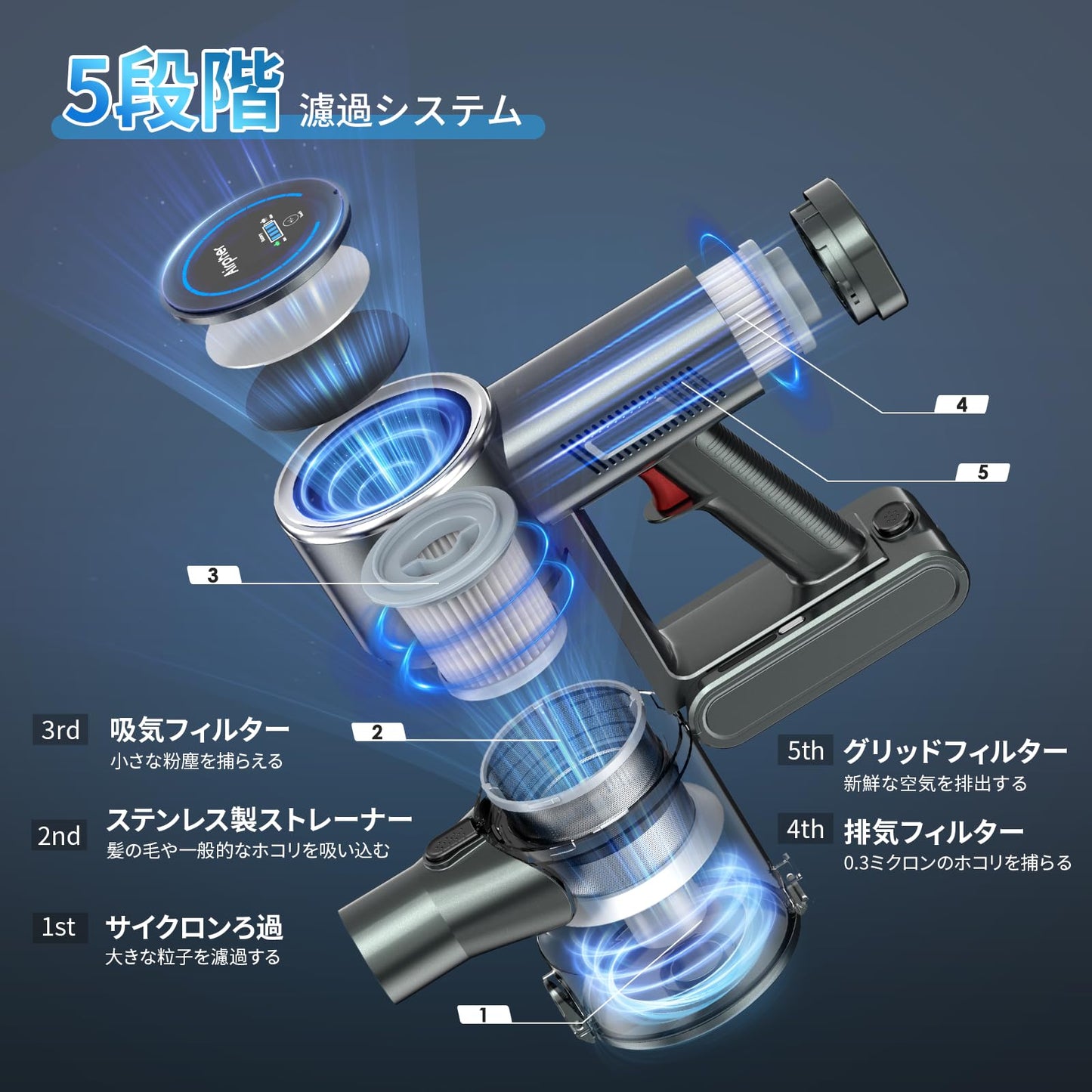 掃除機 コードレス 【48000pa強力吸引・自立式・60分連続稼働】Airpher コードレス掃除機 48kPA 40-60分連働 LED液晶ディスプレイ 軽量 低騒音 伸縮パイプ 5重濾過システム 1L集塵 自立可能 着脱式バッテリー 壁掛け収納 充電式 左右180°上下90°回転 LEDライト4つ付 ワンタッチ ゴミ捨て ソファー/卓上/本棚/サッシ/車 年末掃除 プレゼント